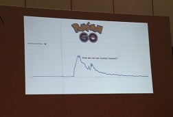 Pokemon Go at Integrated Live
