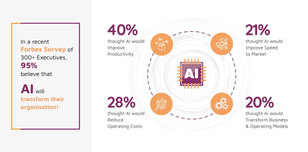 Most-significant-business-benefits-of-AI