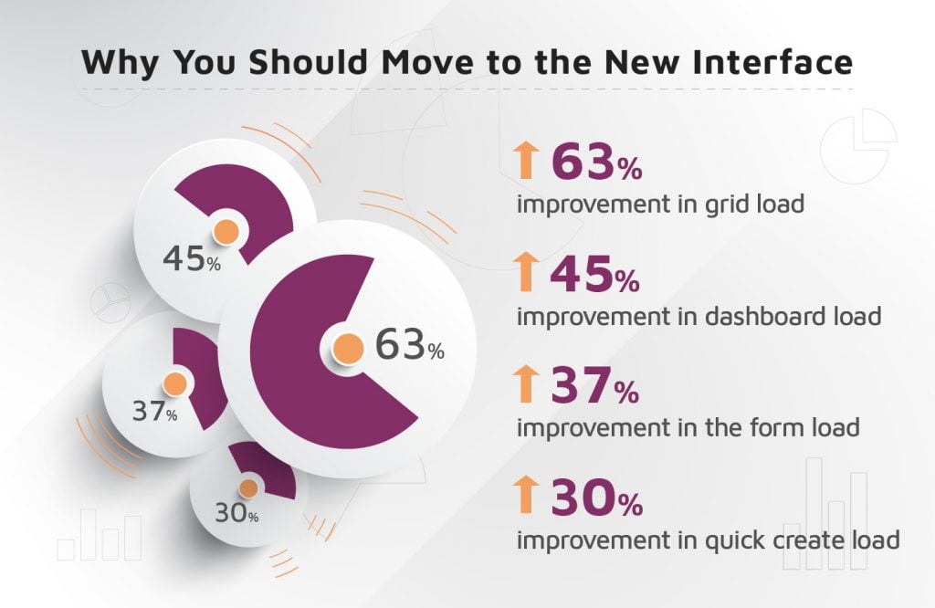 Benefits-of-the-New-Interface