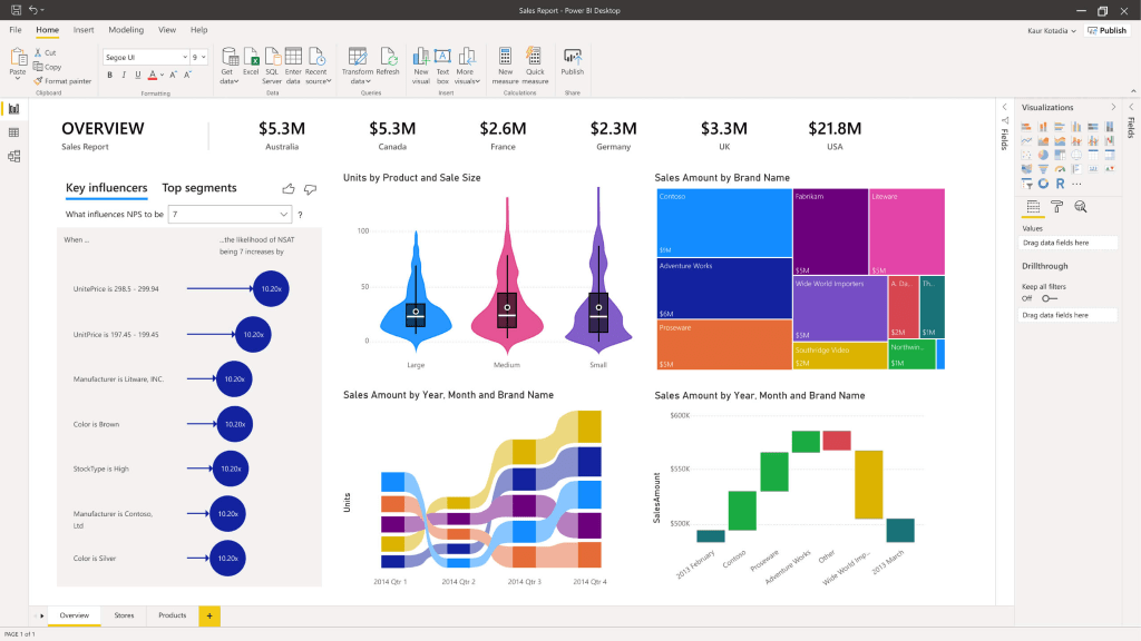 AI-based-Analytics