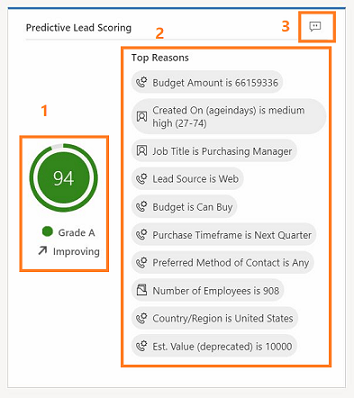 predictive-lead-scoring