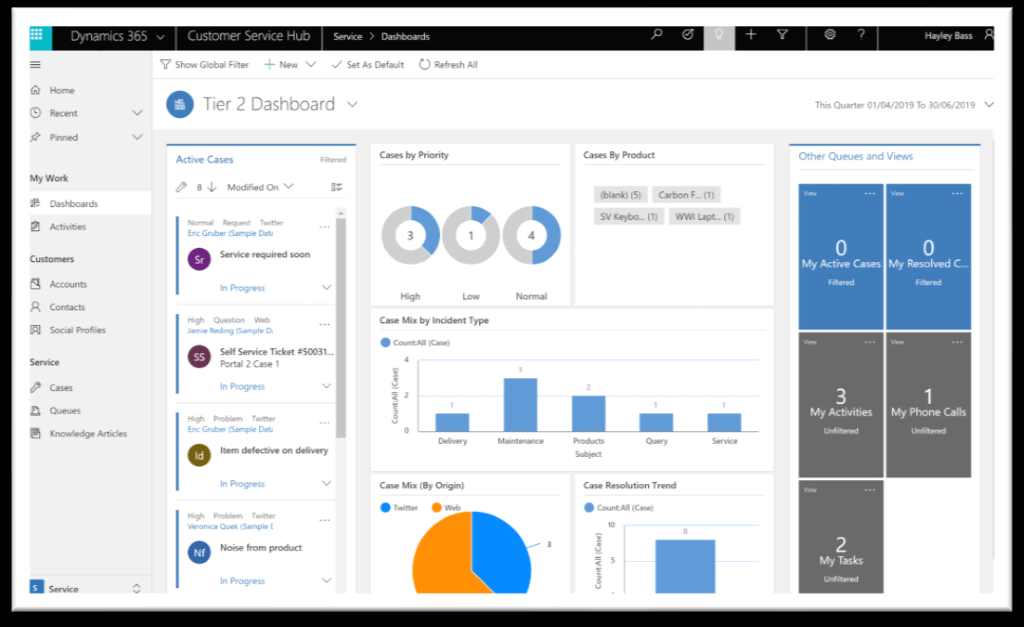 Interactive-Dashboards 